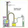 Pompe à bière SELBACH UTK BN 30 système à eau 36 L/h avec 2 conduits pour colonne et pompe 6/20 m